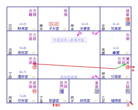 破軍位意思|破軍代表什麼？先破壞再建設的矛盾星曜 